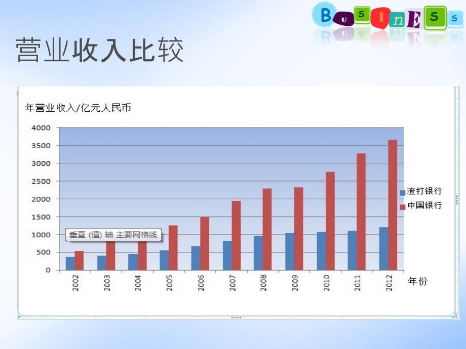 《渣打银行介绍》PPT课件_第4页