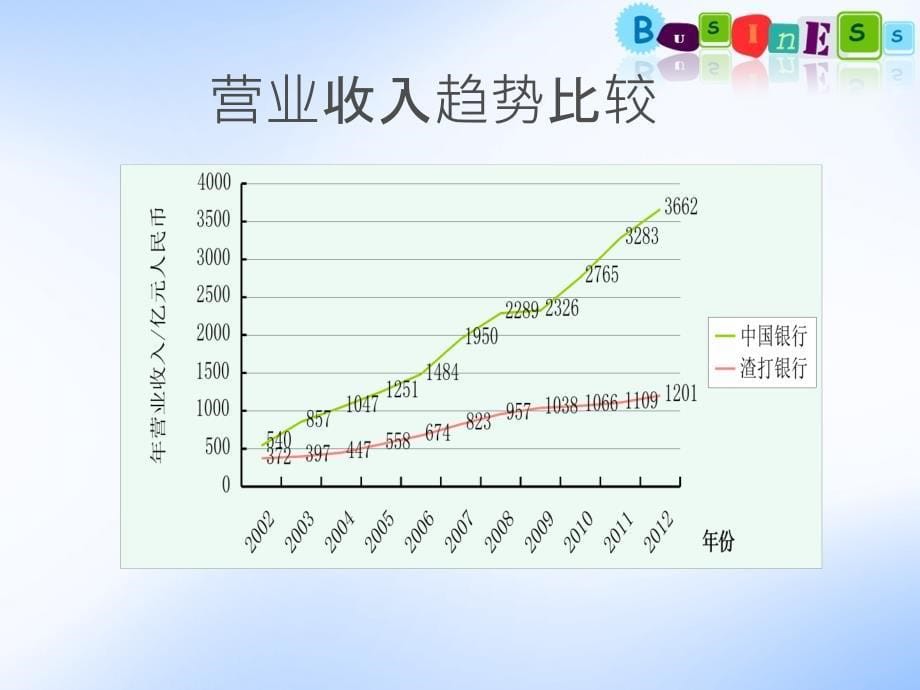 《渣打银行介绍》PPT课件_第5页