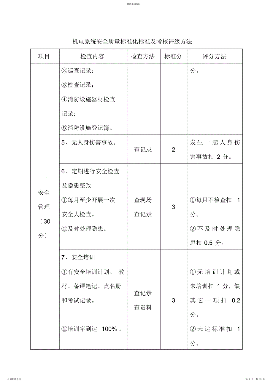 2022年机电系统安全质量标准化标准及考核评级办法_第2页