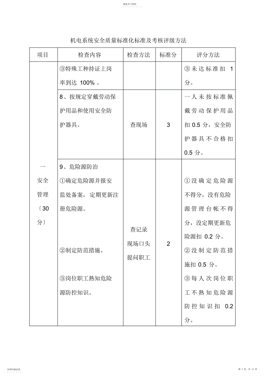 2022年机电系统安全质量标准化标准及考核评级办法_第3页