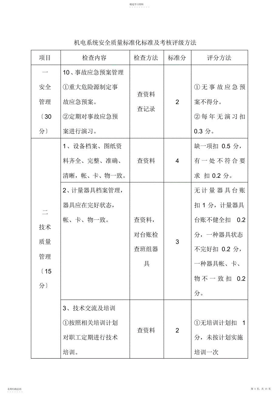 2022年机电系统安全质量标准化标准及考核评级办法_第4页