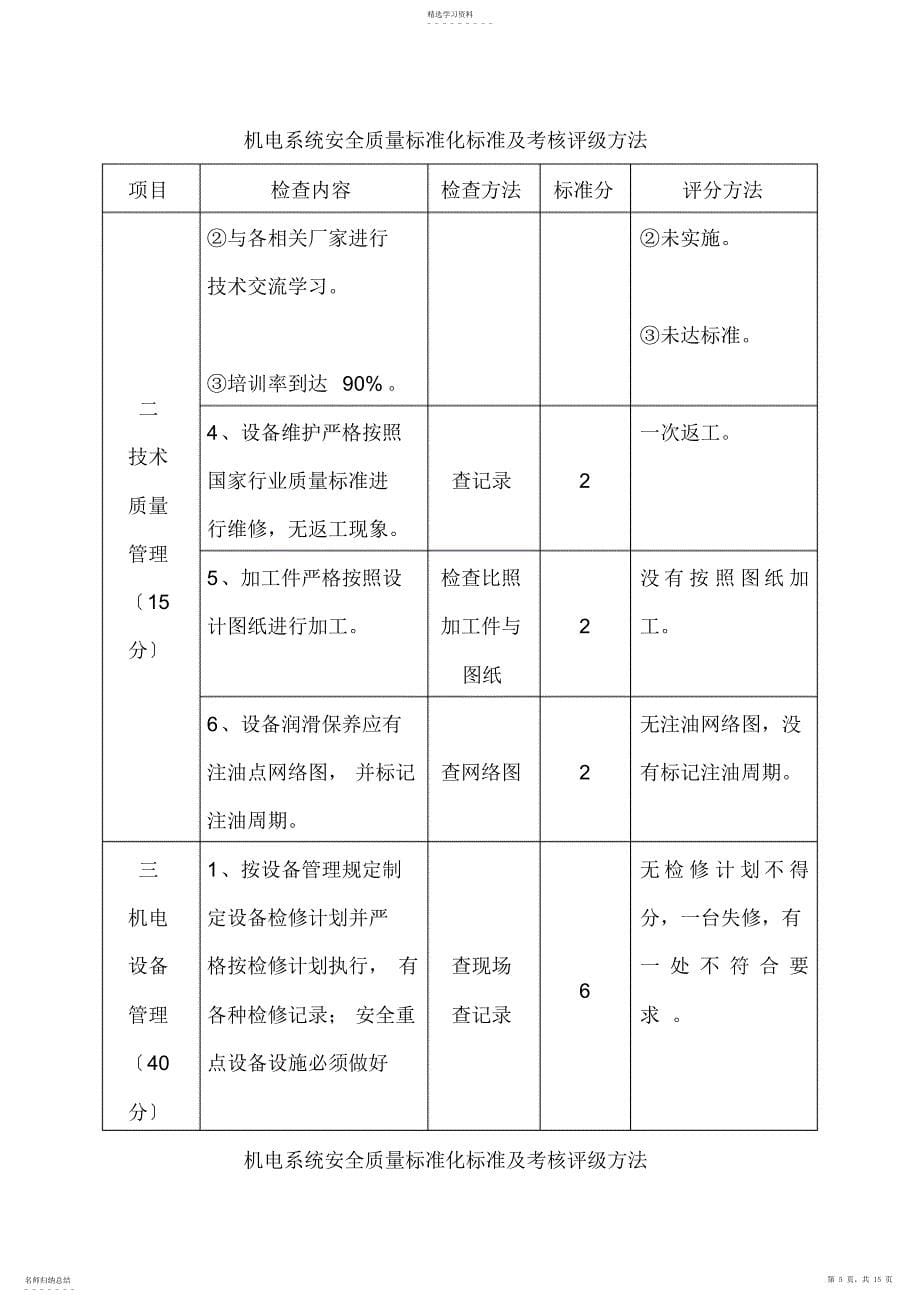 2022年机电系统安全质量标准化标准及考核评级办法_第5页