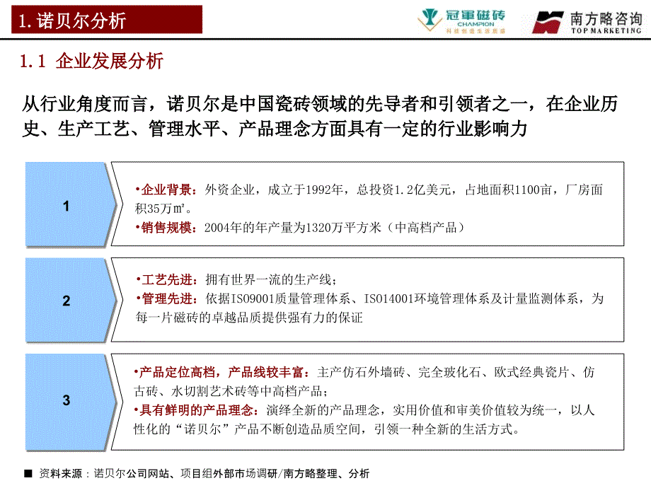 磁砖行业标杆企业分析_第4页