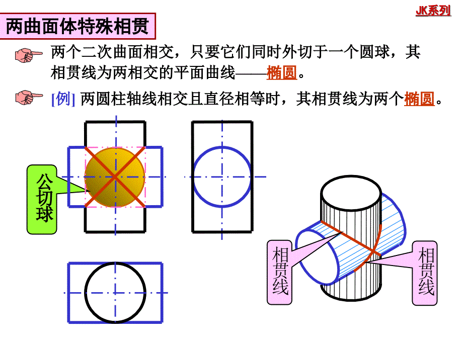 建筑制图教学课件-第七章相贯线_第3页