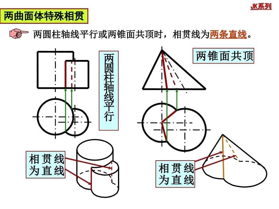 建筑制图教学课件-第七章相贯线_第5页