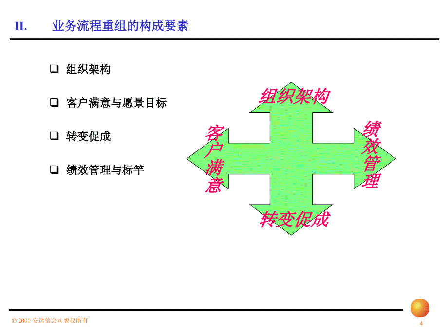 安达信－业务流程优化设计_第4页