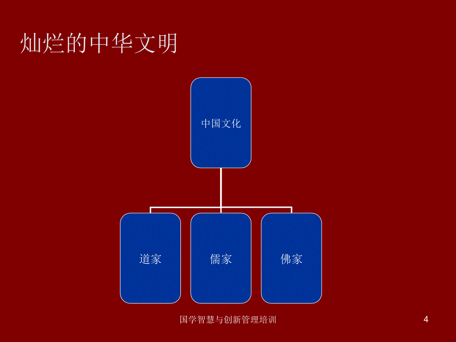 国学智慧与创新管理培训课件_第4页