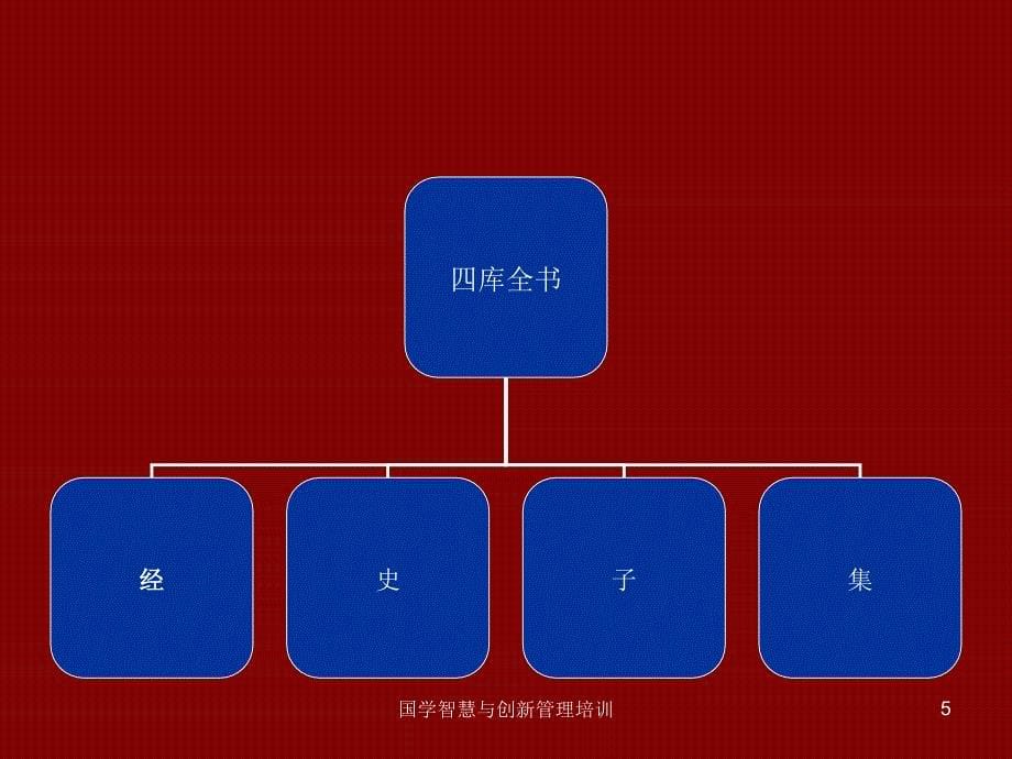 国学智慧与创新管理培训课件_第5页