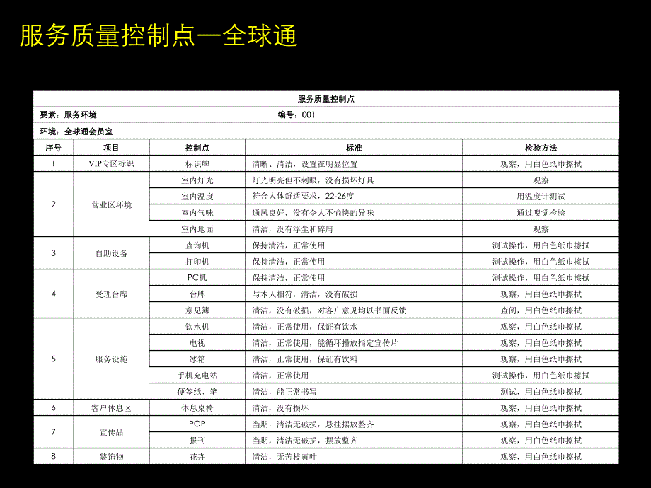 营业厅基础管理工具应用课件_第4页