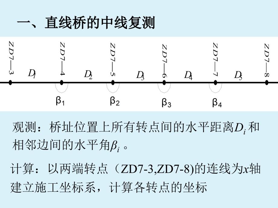 62桥梁施工测量_第4页