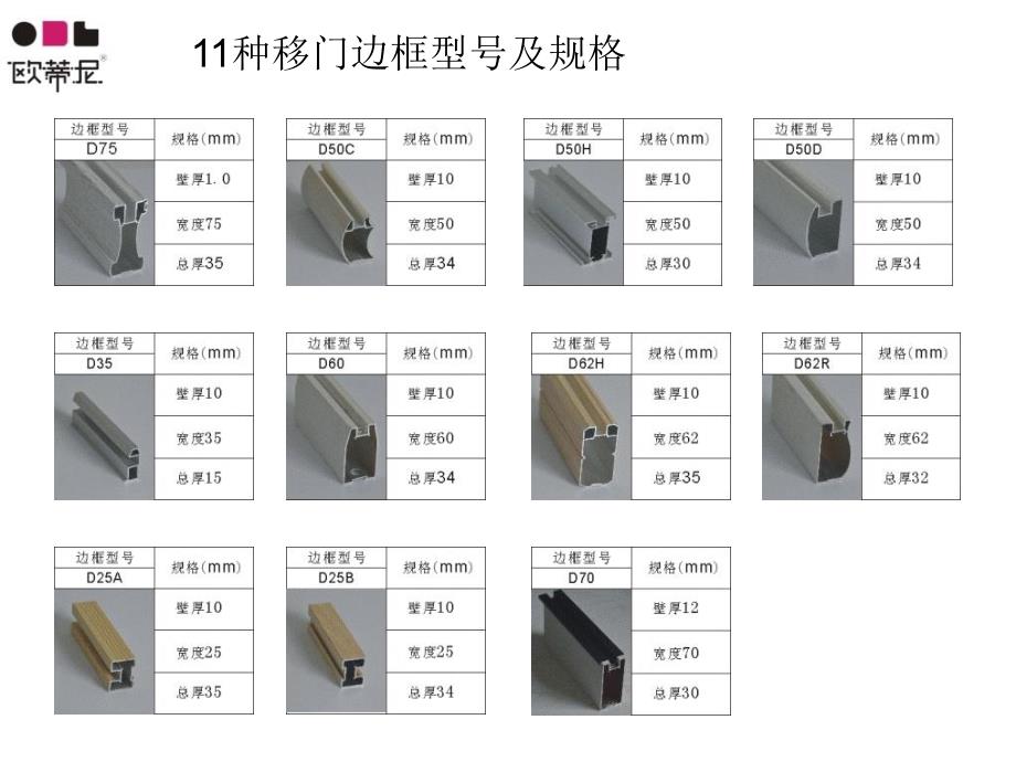 欧蒂尼衣柜移门产品手册清晰课件_第3页