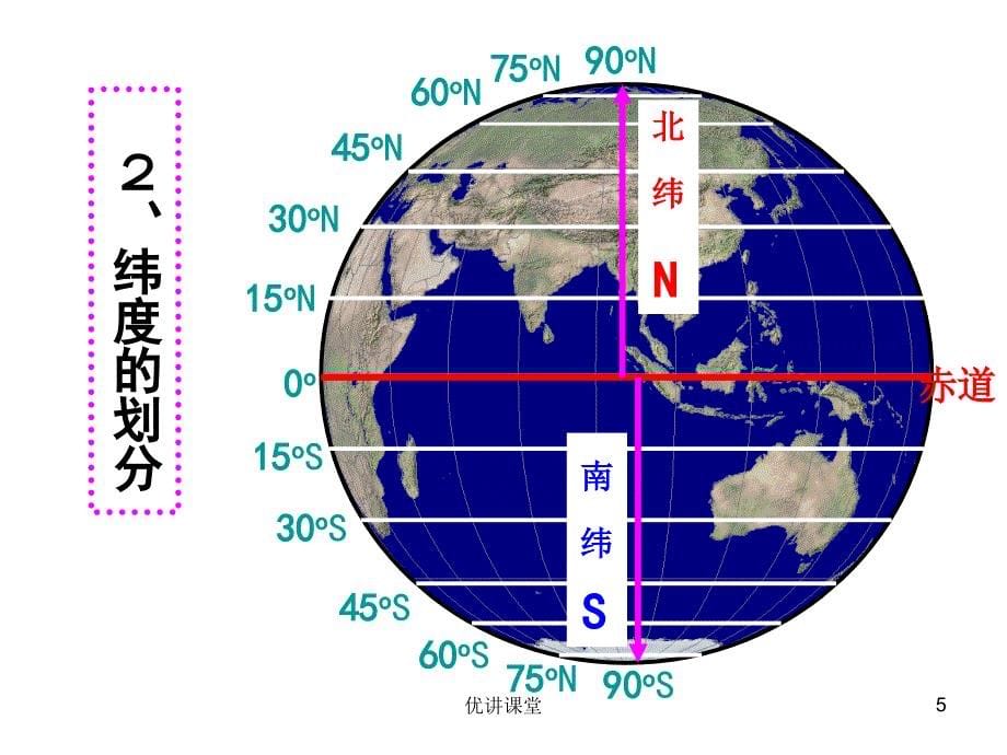 地球仪的基础知识沐风教学_第5页