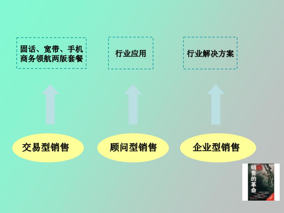 销售经理岗位认证说明_第4页