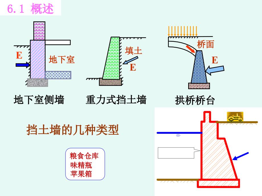 gAAA土力学1第6章挡土结构物上的土压力_第4页