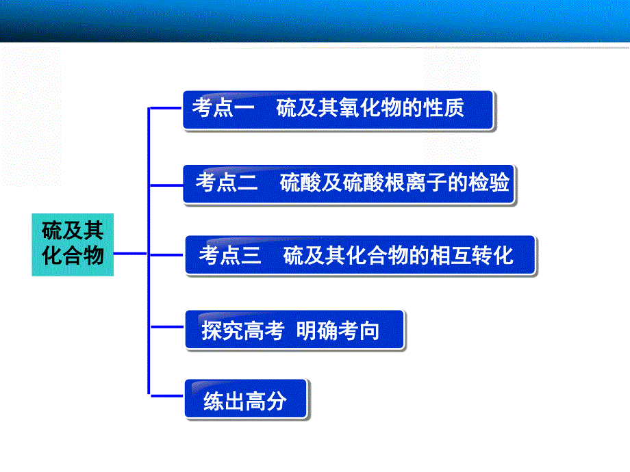 10硫及其化合物（共131张PPT）_第3页