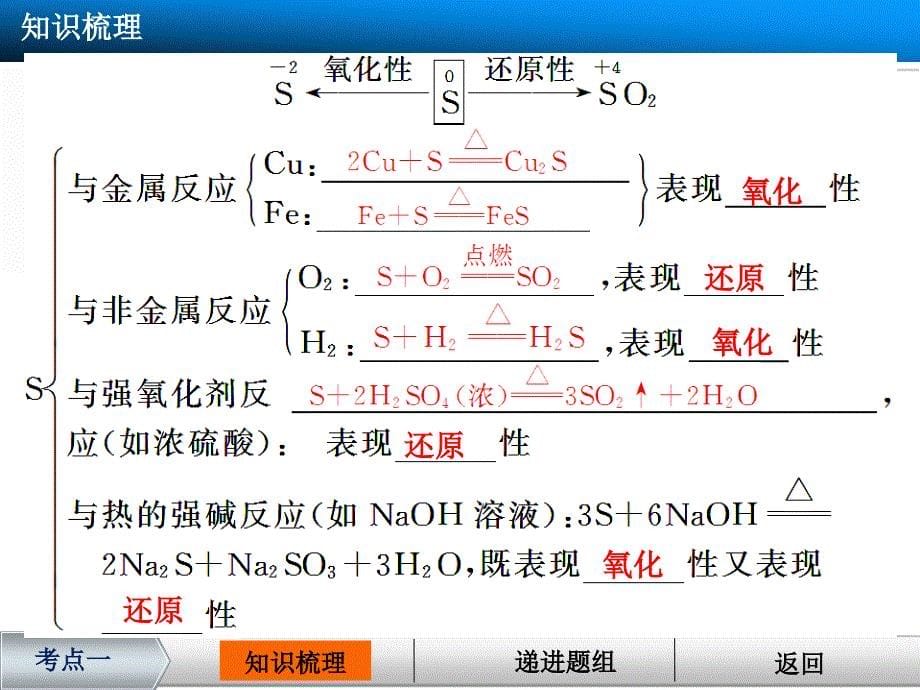 10硫及其化合物（共131张PPT）_第5页