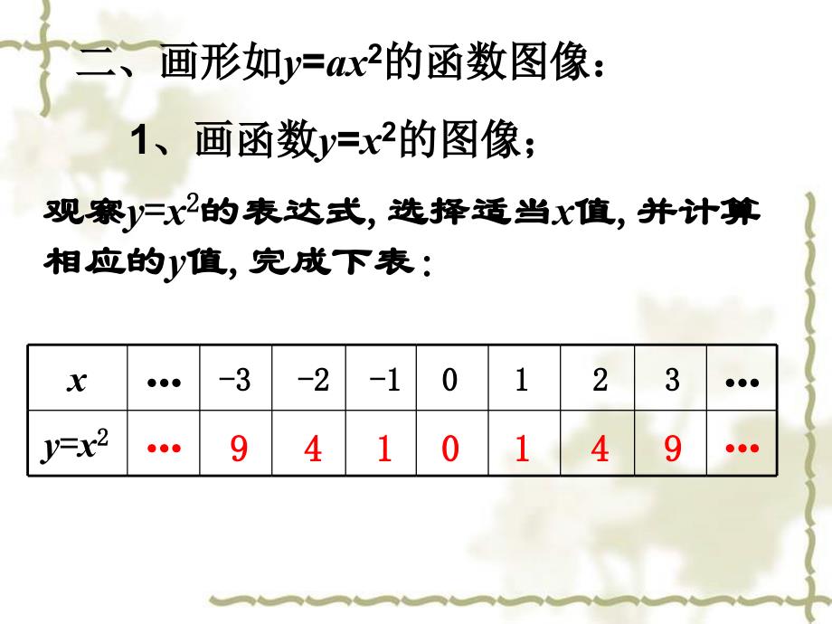 26.1.2二次函数y=ax2图象_第4页