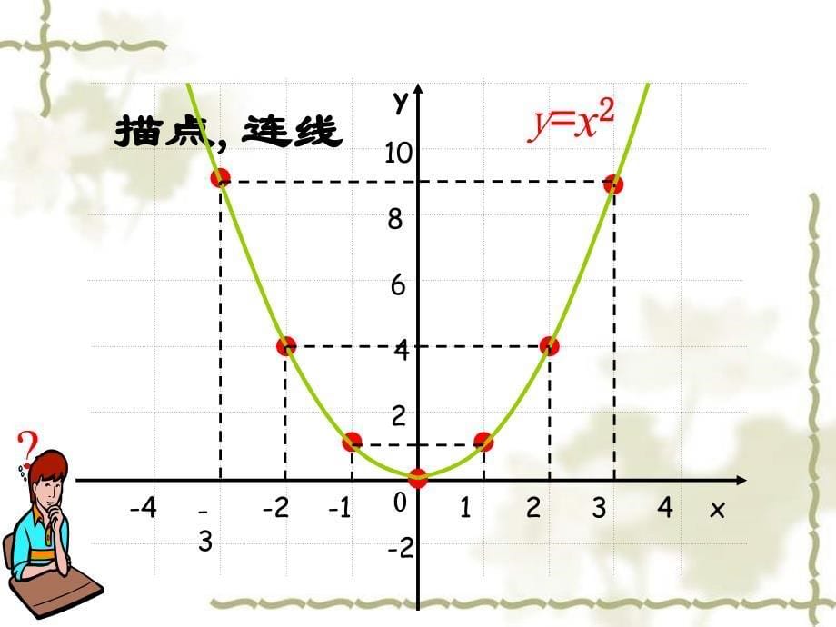 26.1.2二次函数y=ax2图象_第5页