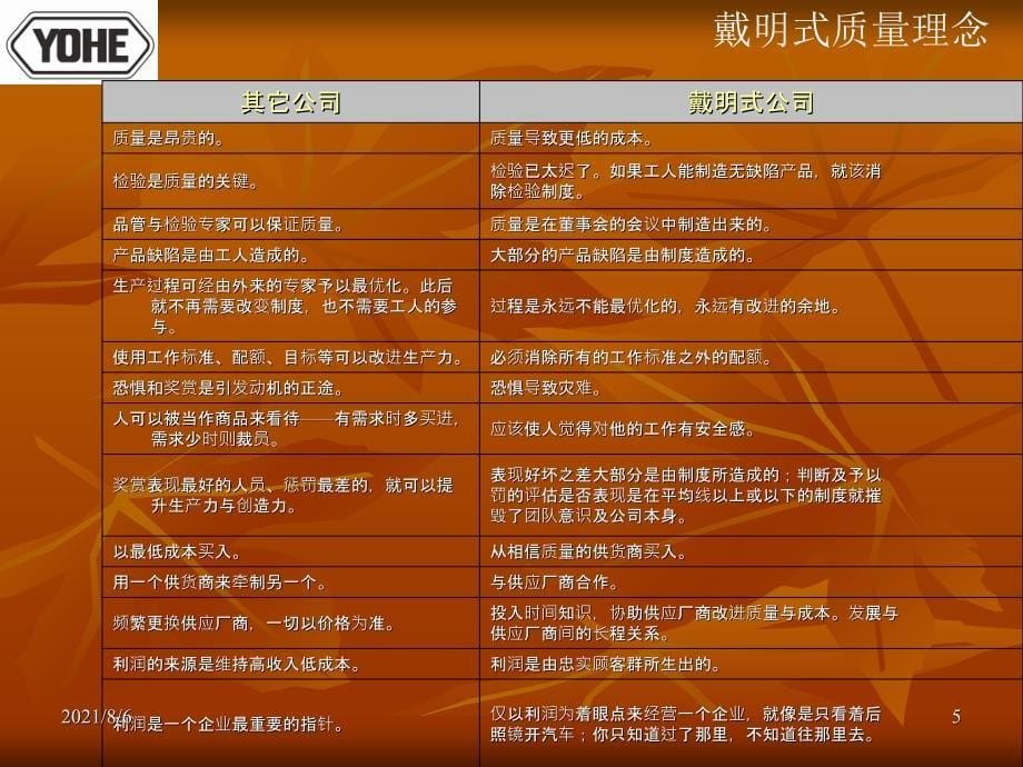 质量管理理论知识与应用_第5页