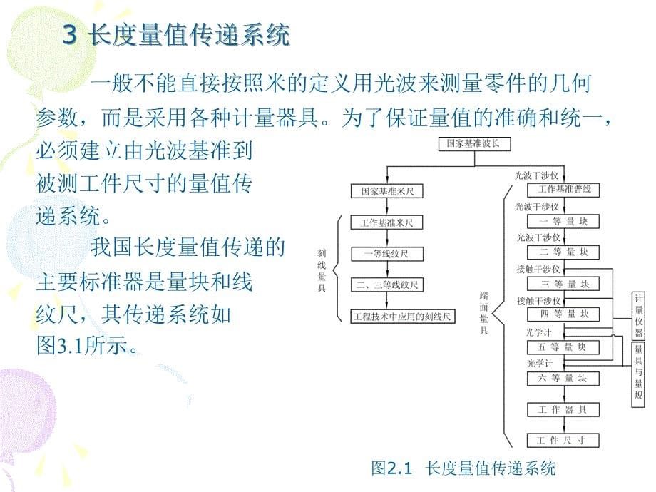 2.1.测量技术的基础知识_第5页