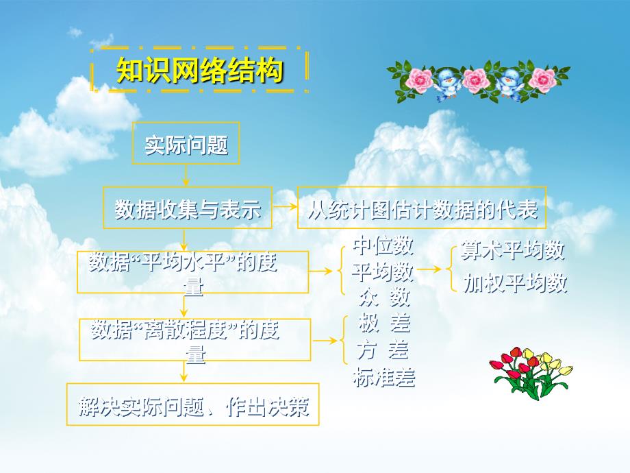 新编北师大版八年级数学上册第6章数据的分析回顾与思考ppt课件_第3页