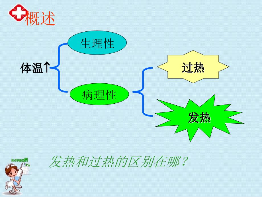 发热的种类及治疗ppt.ppt_第4页