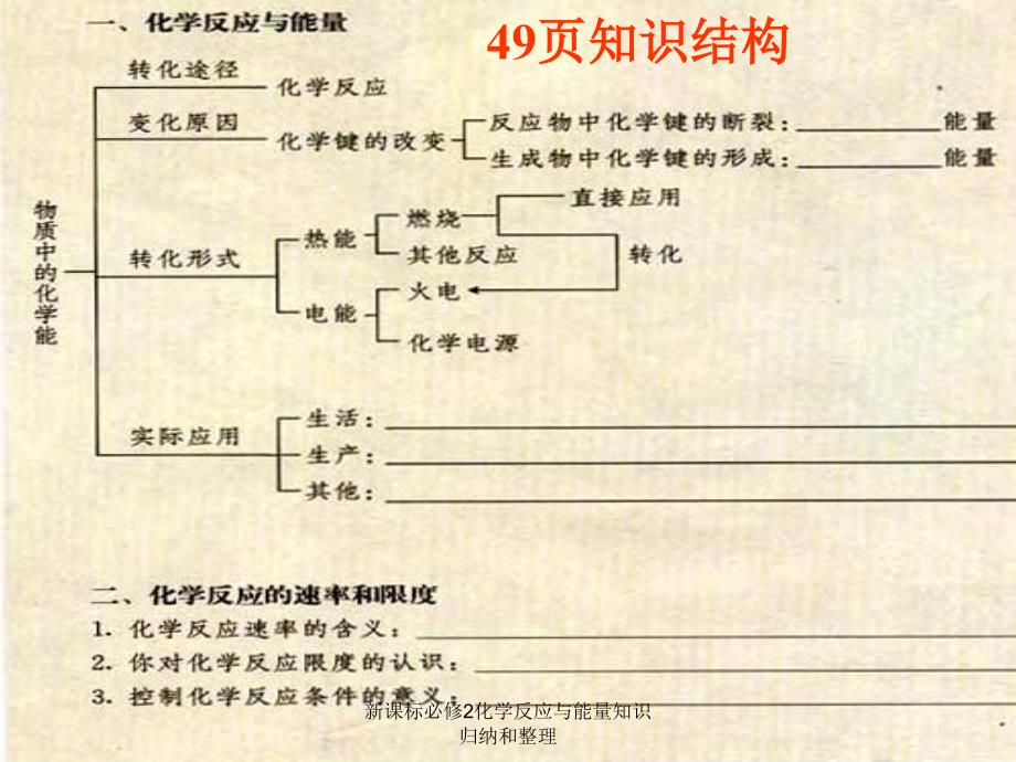 新课标必修2化学反应与能量知识归纳和整理课件_第3页