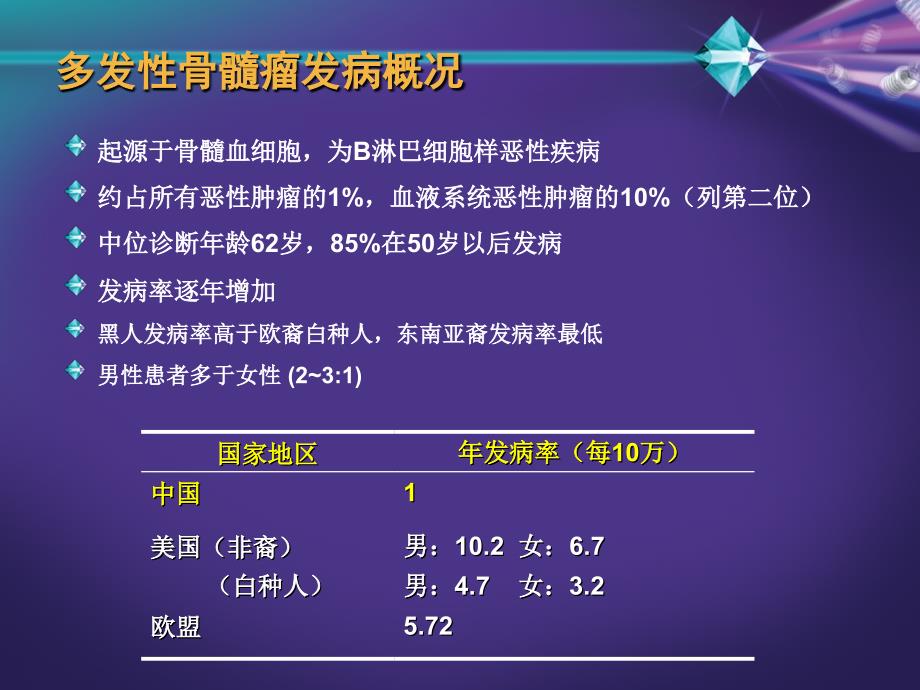 多发性骨髓瘤的发病与治疗概况.ppt_第3页