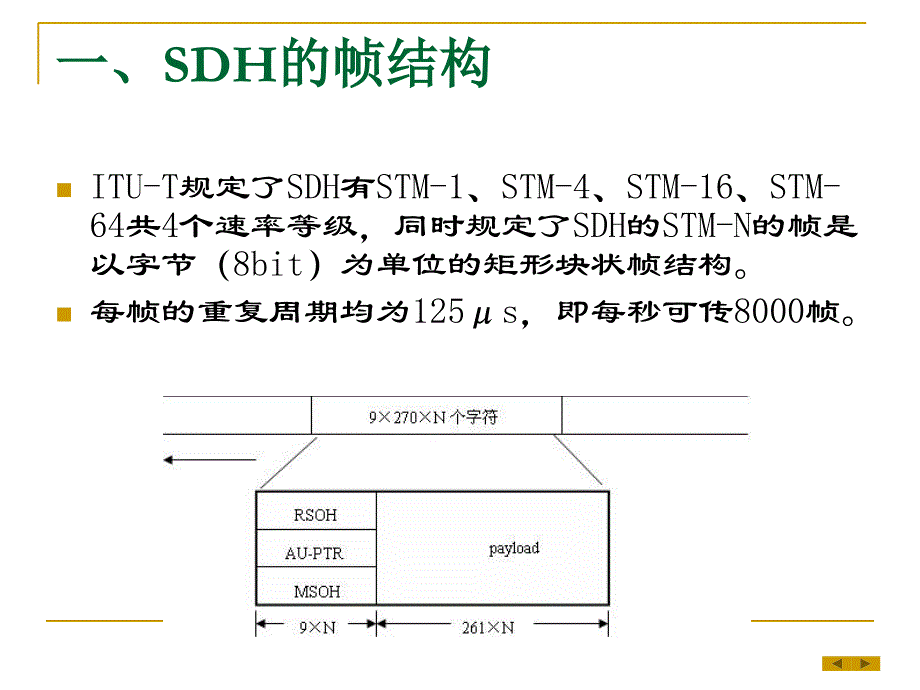 SDH的复用方式_第3页