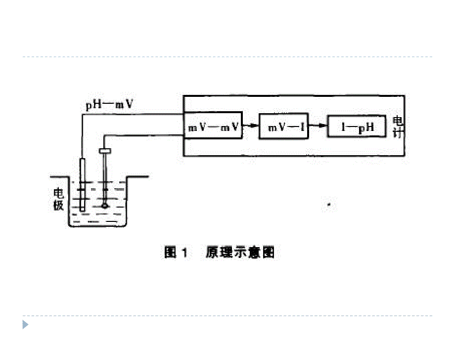 酸度计的使用_第4页