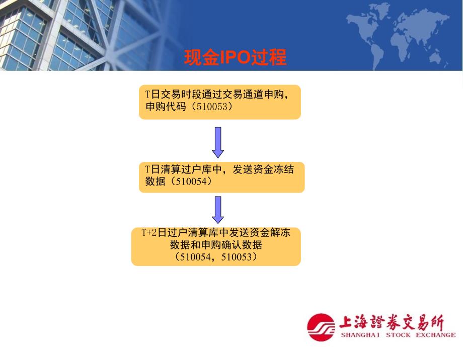 券商接口简介PPT课件_第3页