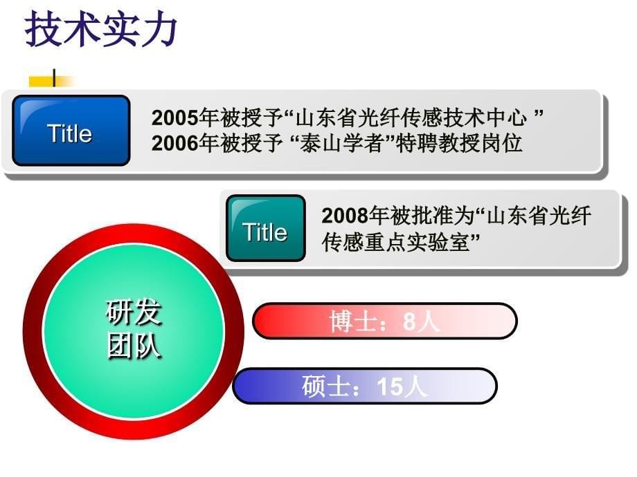 光纤油井测温技术_第5页