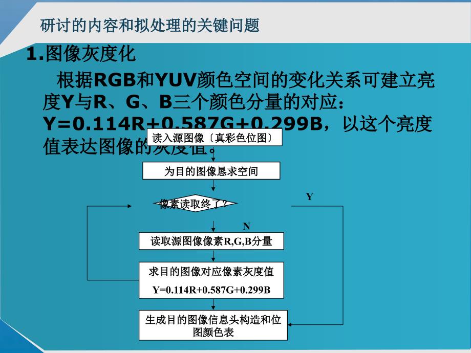 静态图像中目标提取算法的设计与实现修改版ppt课件_第4页