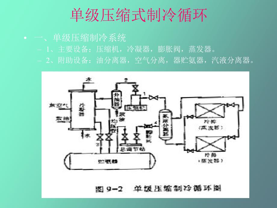 食品机械与设备课件第十一章_第3页