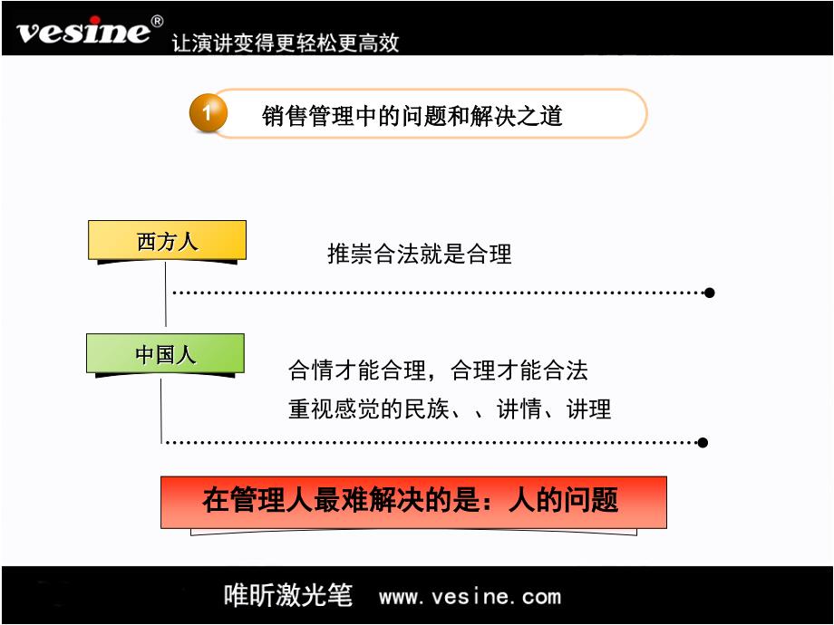 业绩才是硬道理课件_第4页