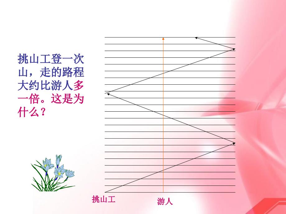 苏教版五下《斜坡的启示》课件_第3页