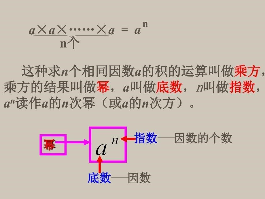 有理数的乘方(公开课)_第5页