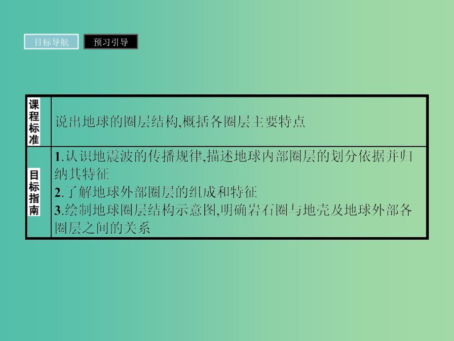 高中地理第一章行星地球1.4地球的结构课件新人教版.ppt_第2页