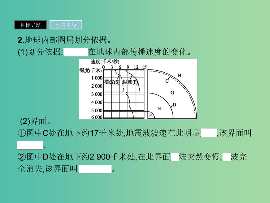 高中地理第一章行星地球1.4地球的结构课件新人教版.ppt_第4页