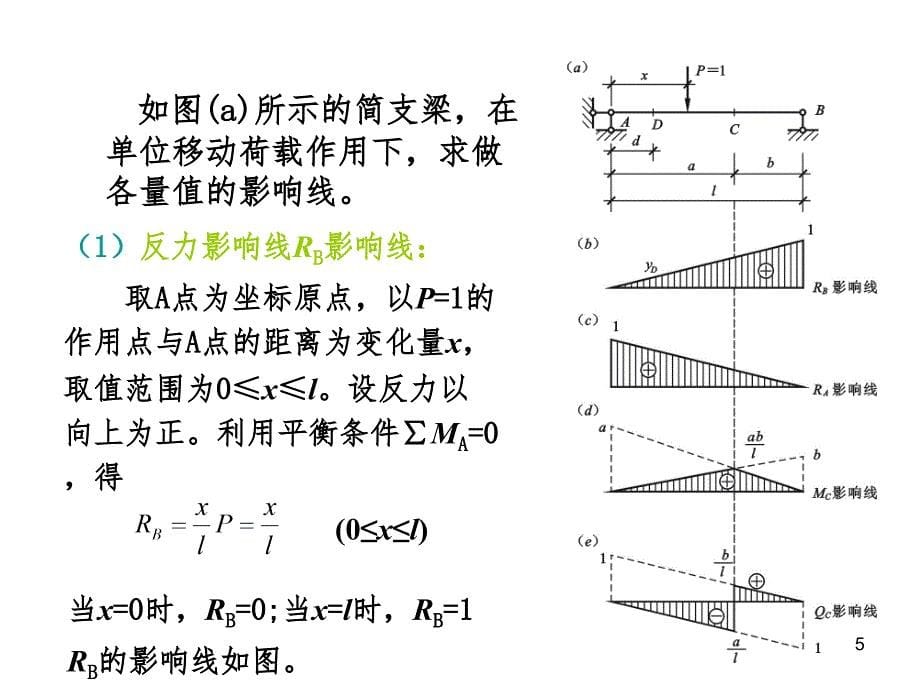 第10章影响线PPT课件_第5页