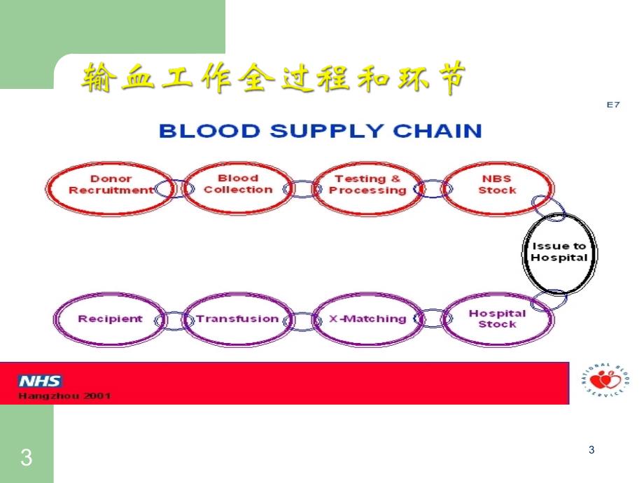 医院取血人员业务详细 培训_第3页