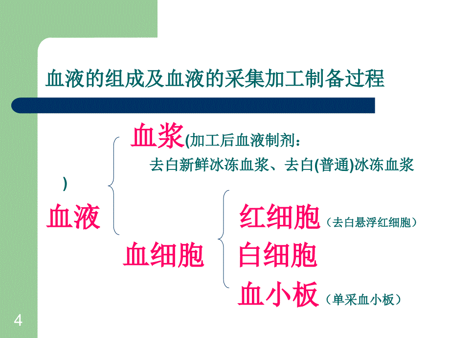 医院取血人员业务详细 培训_第4页