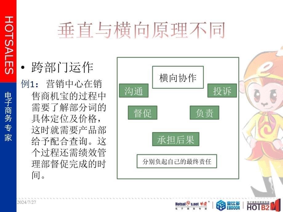 A管理模式横向沟通._第5页