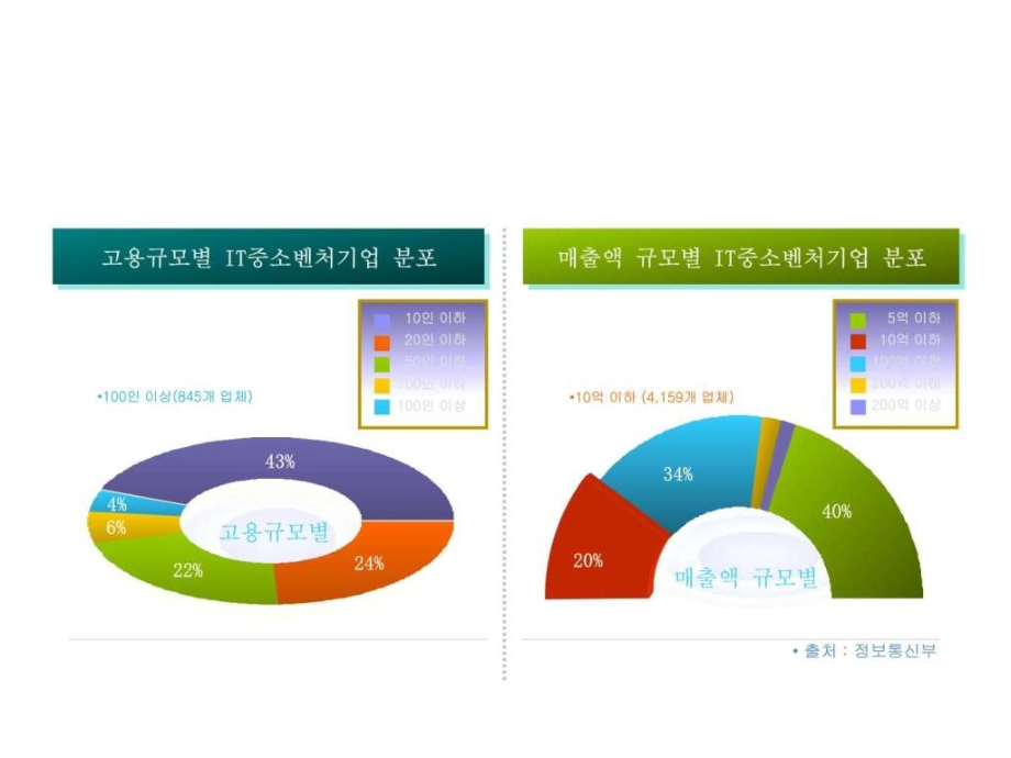 最全韩国PPT模板集合(700页)下_第1页