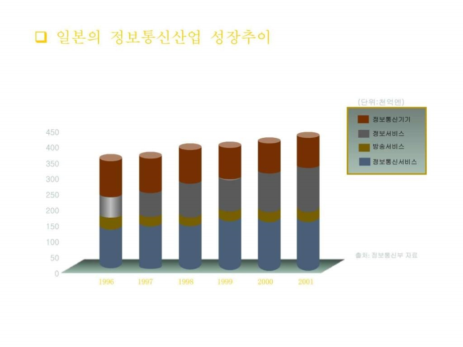 最全韩国PPT模板集合(700页)下_第4页