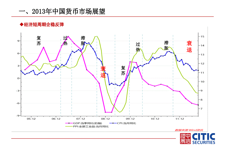 中信证券货币理财集合资产管理计划_第3页