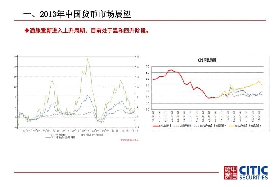 中信证券货币理财集合资产管理计划_第5页