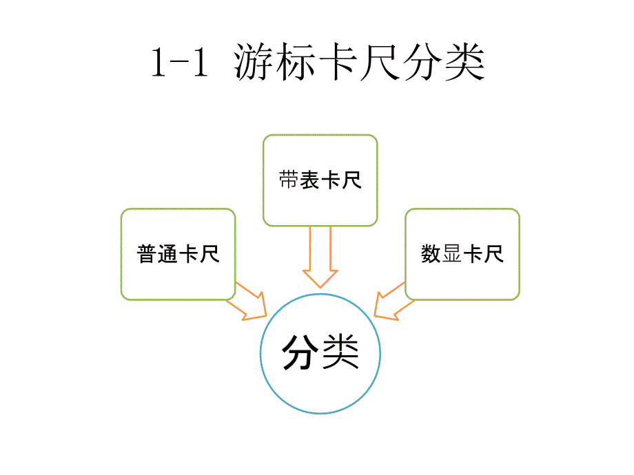 常用量具使用方法.ppt_第3页