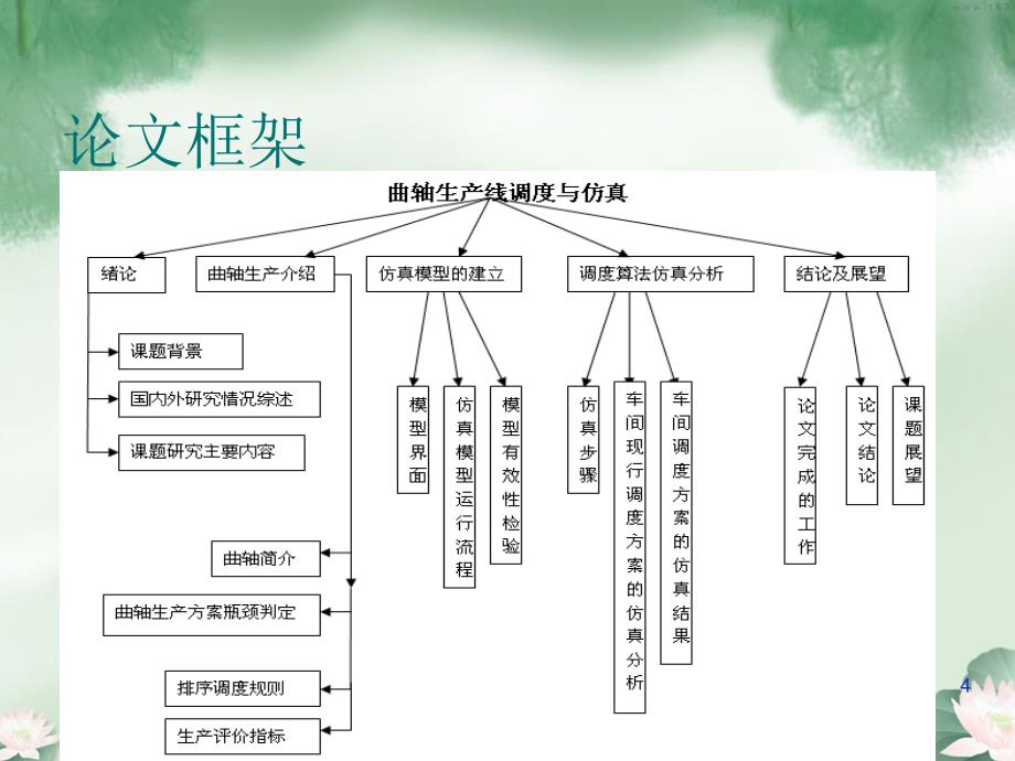 曲轴生产线调度与仿真_第4页