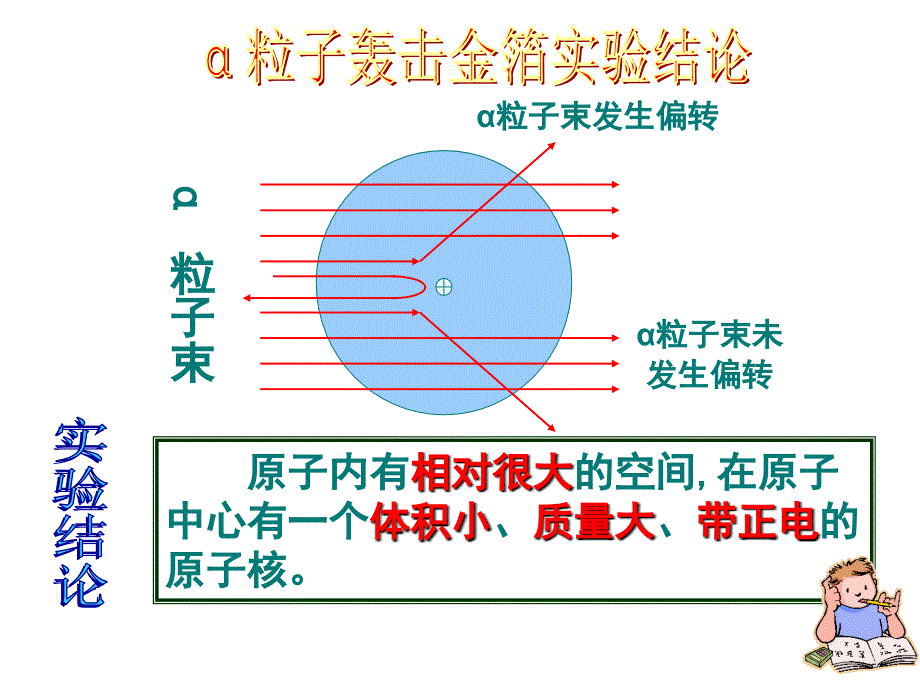 人教版九年级化学上册3.2原子的结构_第4页